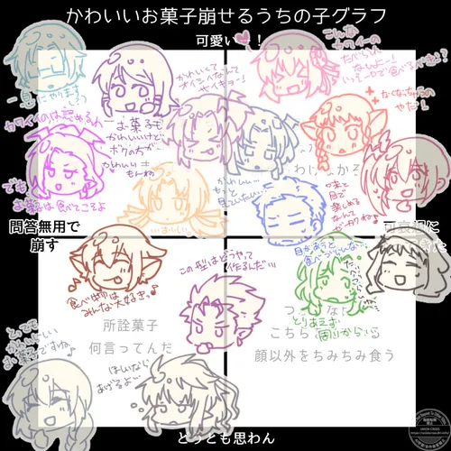 可愛いお菓子崩せるか表